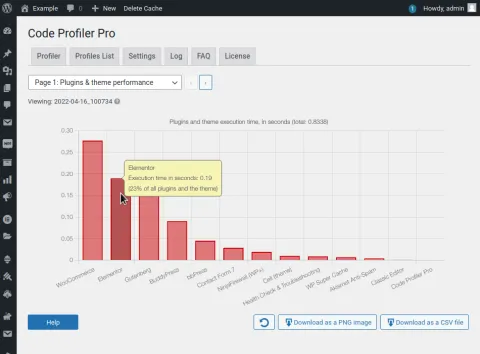 Wordpress Code Profiler graph